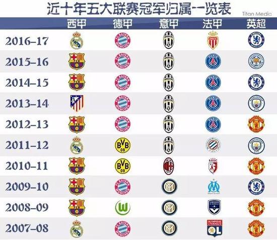 古稀之年对